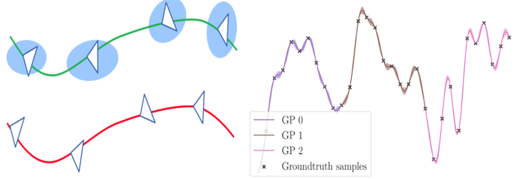 Trajectory Evaluation