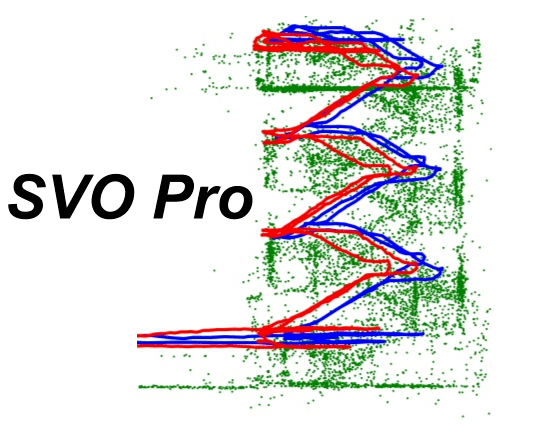 SVO Pro