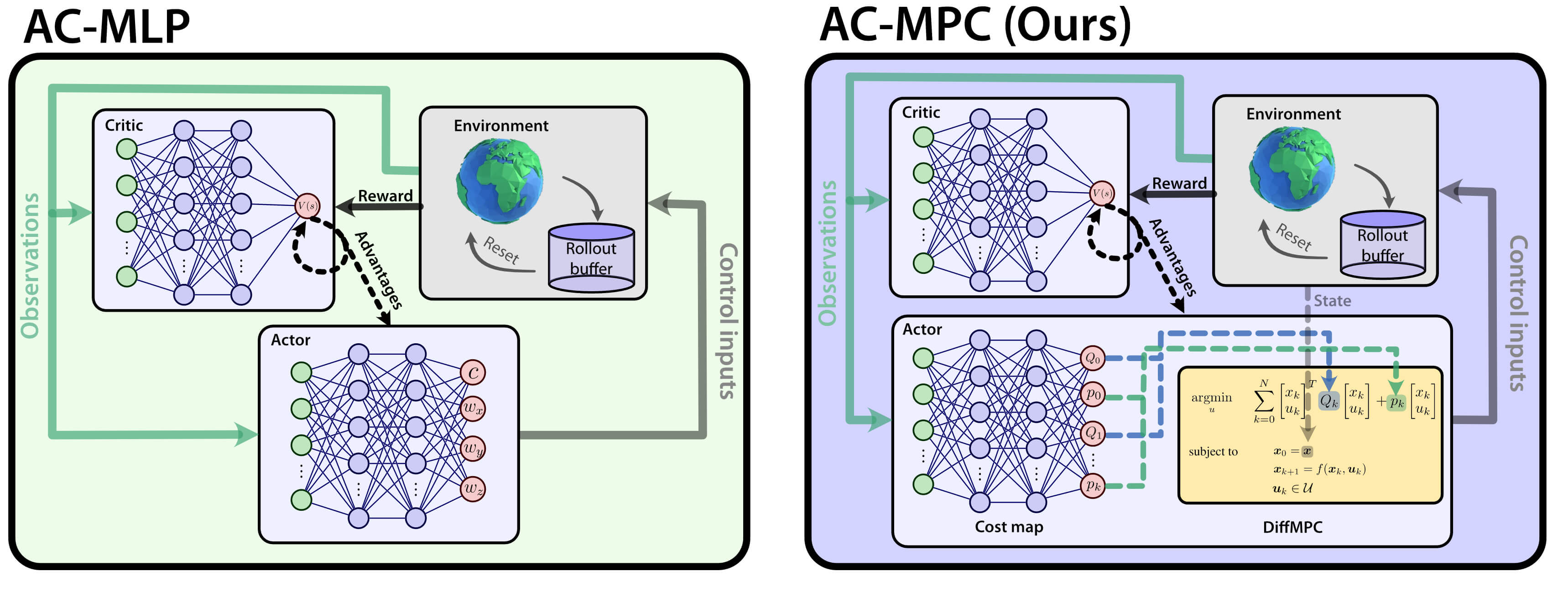 Arxiv24_ACMPC_Romero