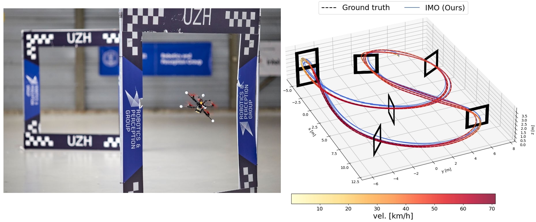 Learned Inertial Odometry for Autonomous Drone Racing