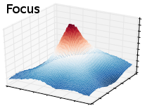 Focus Is All You Need: Loss Functions for Event-based Vision