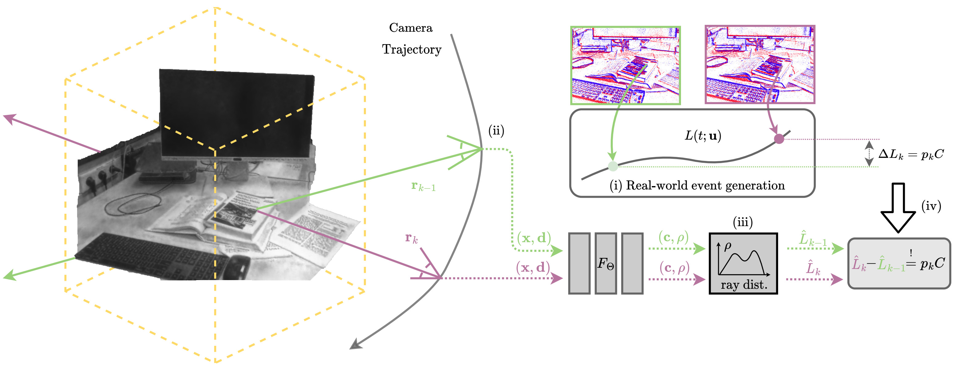 E-NeRF: Neural Radiance Fields from a Moving Event Camera
