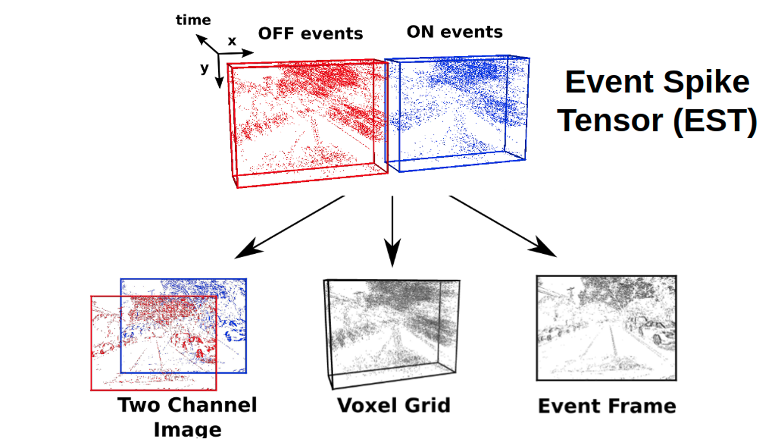 End-to-End Learning of Representations for Asynchronous Event-Based Data