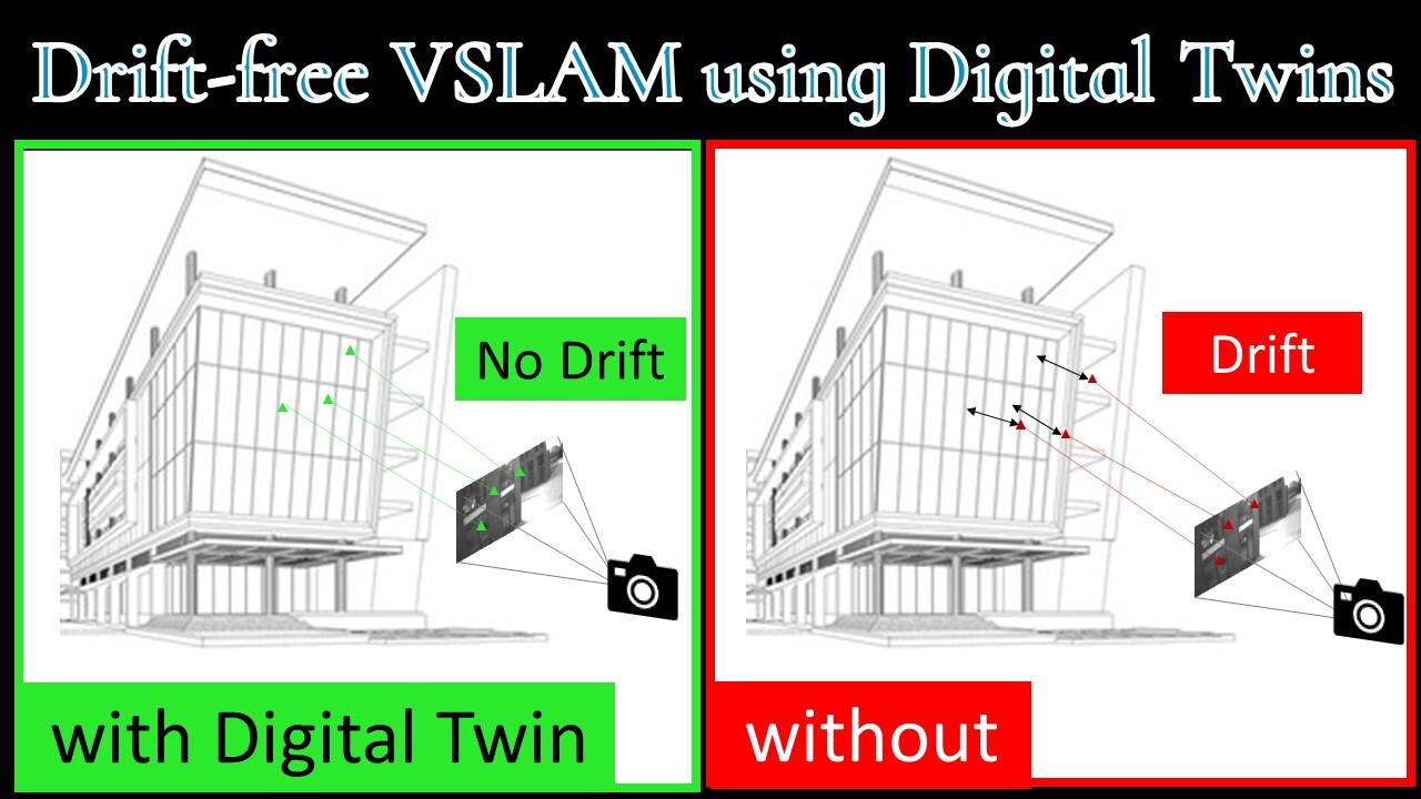 Drift-free Visual SLAM using Digital Twins