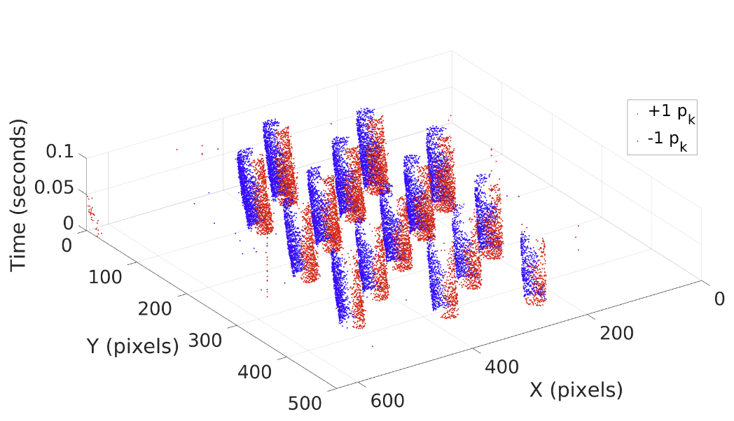 E-Calib: A Fast, Robust and Accurate Calibration Toolbox for Event Cameras