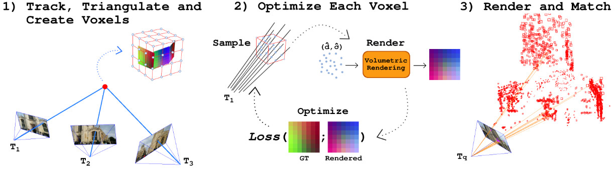 FaVoR: Features via Voxel Rendering for Camera Relocalization