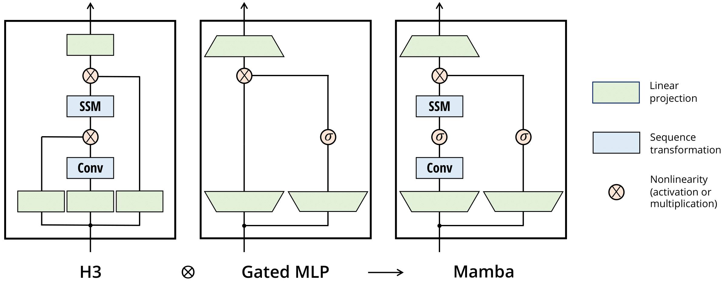 Regularity and Stability Properties of Selective SSMs with Discontinuous Gating