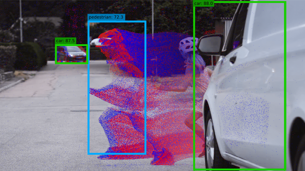 Low-latency Inter-frame Object Detection with Event Cameras