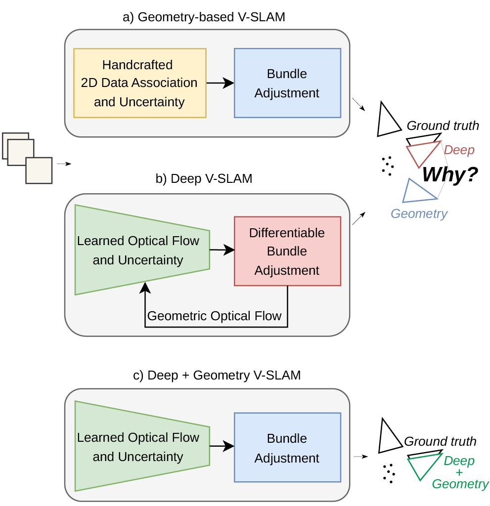 ArXiv26_Cioffi