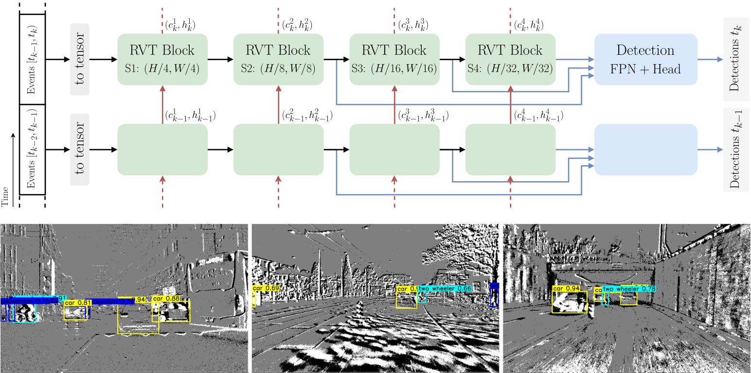 Graphical Glitch Detection in Video Games Using Convolutional