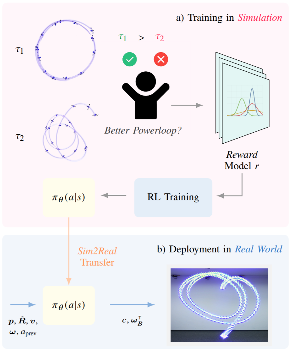 Arxiv25_Geles_PbRL