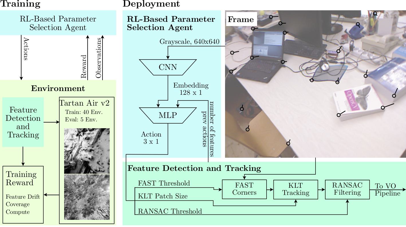 ArXiv26_Nascivera