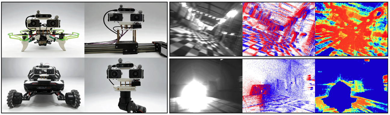 Event-based SLAM Benchmark for High-Speed Maneuvers