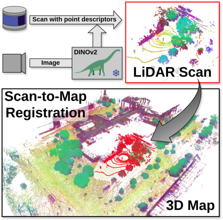 LiDAR Registration with Visual Foundation Models