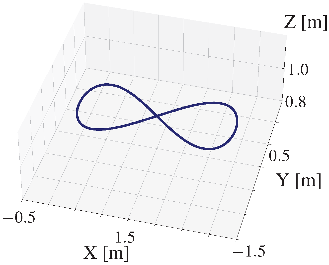Figure-8 Trajectory