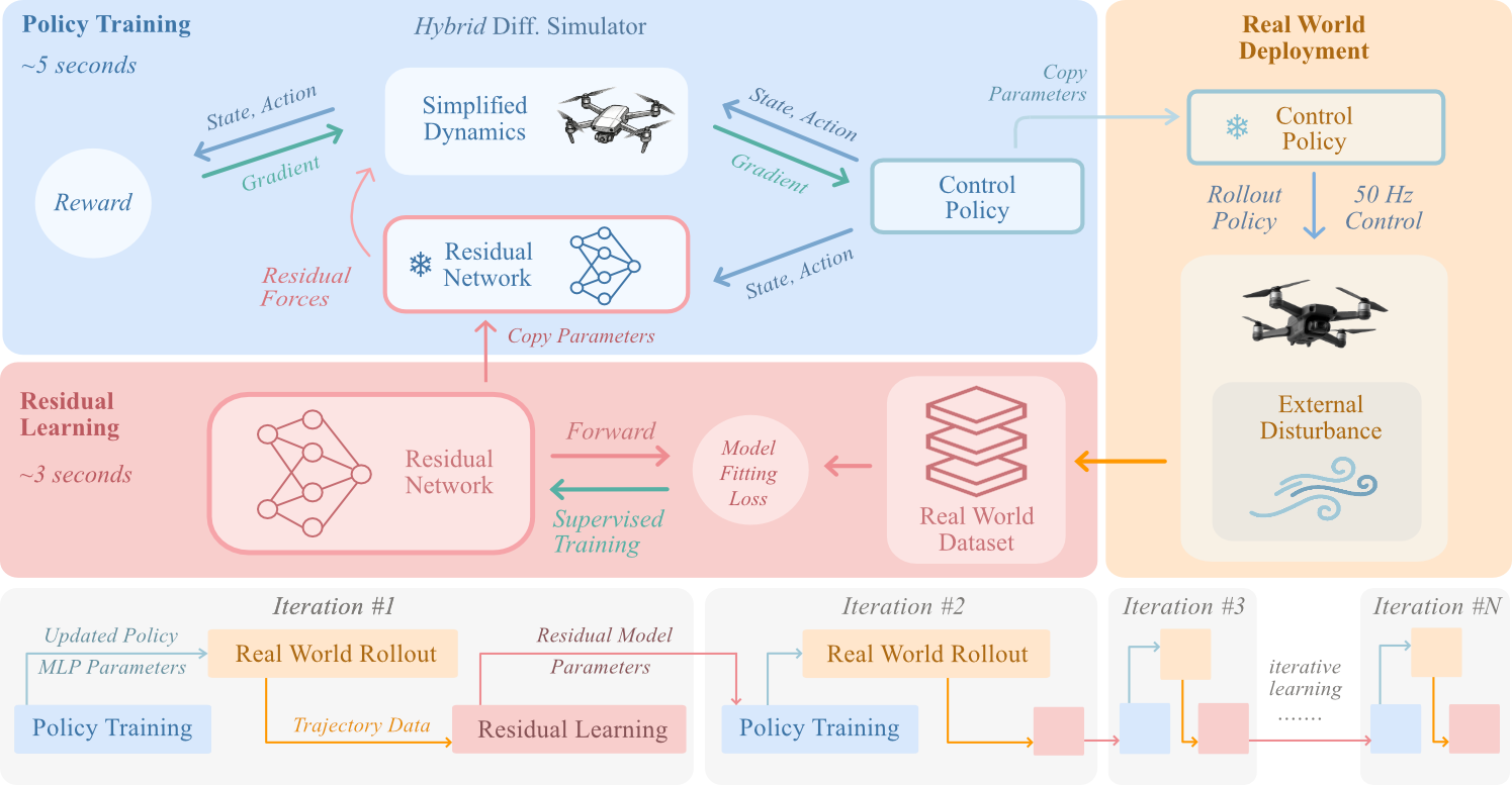 Framework Architecture
