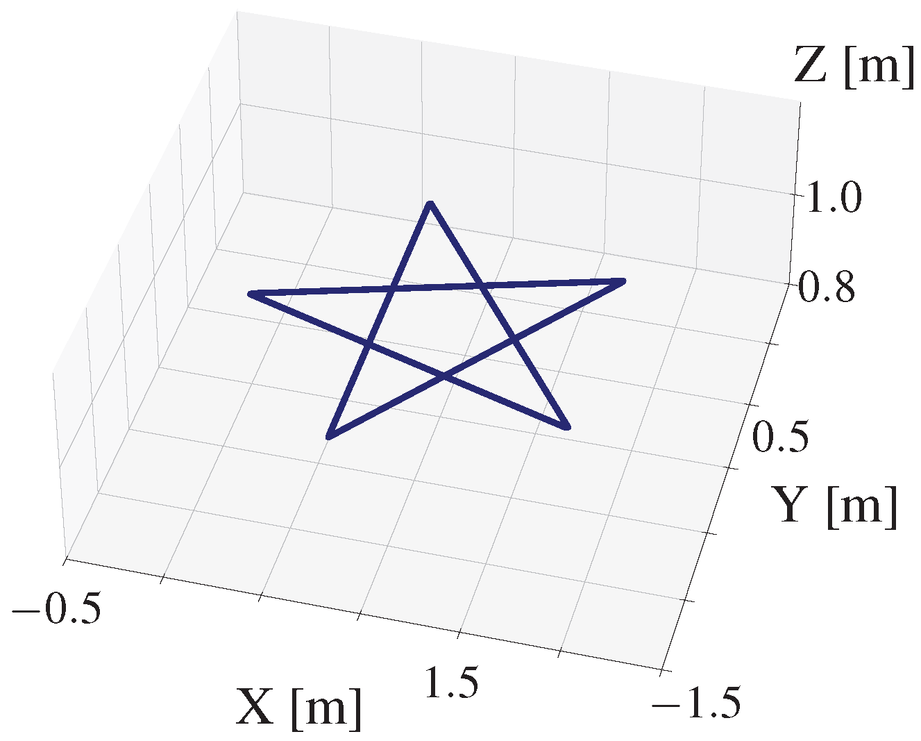 5-Point Star Trajectory